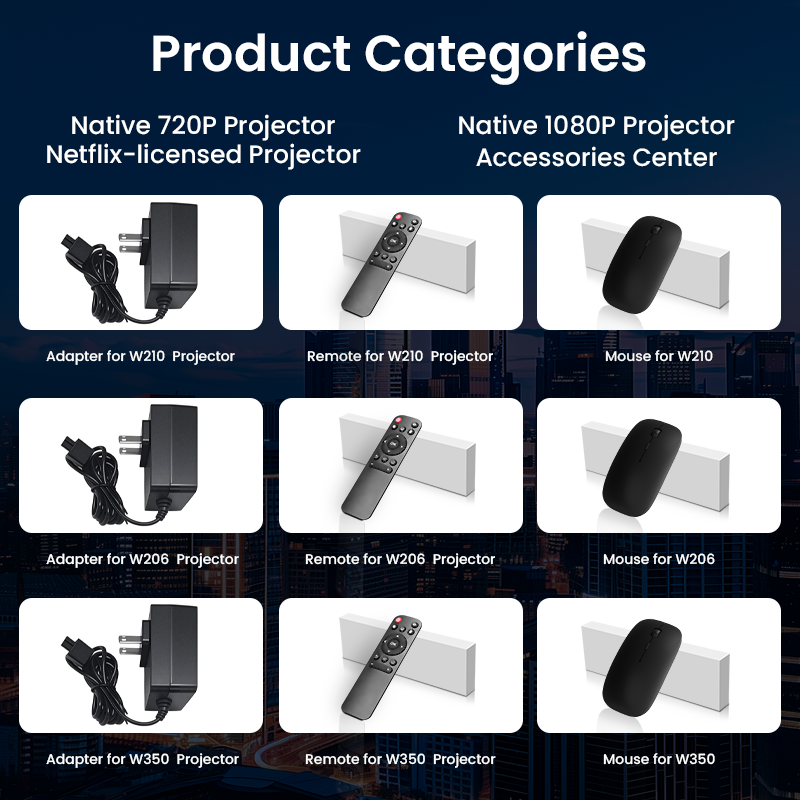 Product Categories 4