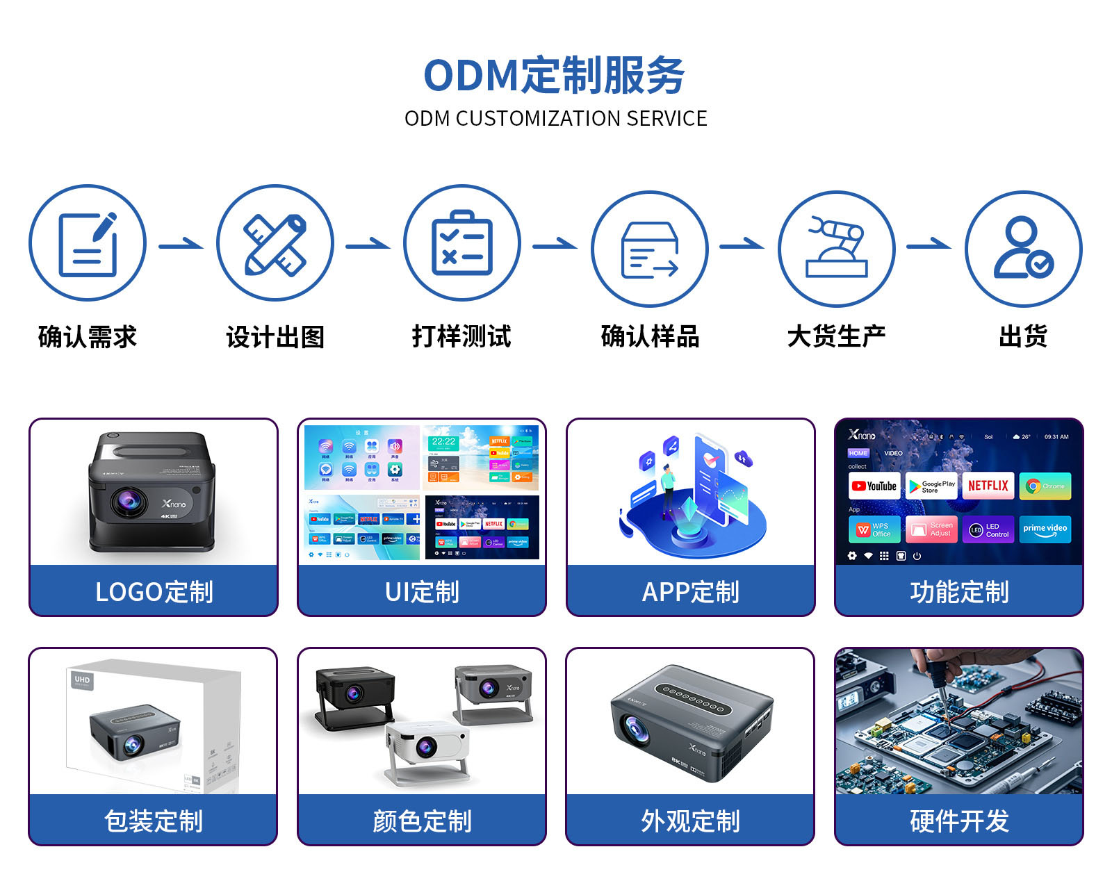 I am very happy to make friends with Lianzhengda.(图1)